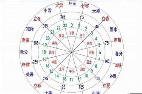 五行平均的人|八字五行平均是什么